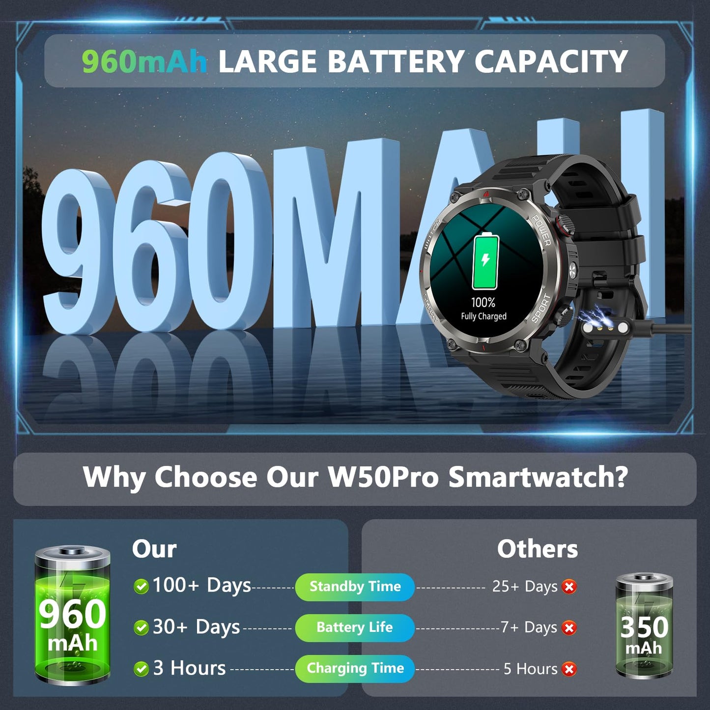Military Smart Watch for Men, 100 Days Battery/Led Flashlight/Compass/2 Straps/IP68 Waterproof Smart Watches for Men, Tactical Smart Watch Outdoor, Answer/Make Calls Fitness Tracker for iPhone/Android