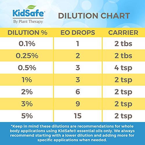 Plant Therapy Hocus Focus KidSafe Essential Oil Blend Pre-Diluted Roll-On 10 mL (1/3 oz) Pure, Therapeutic Grade - Kids Blend for Focus