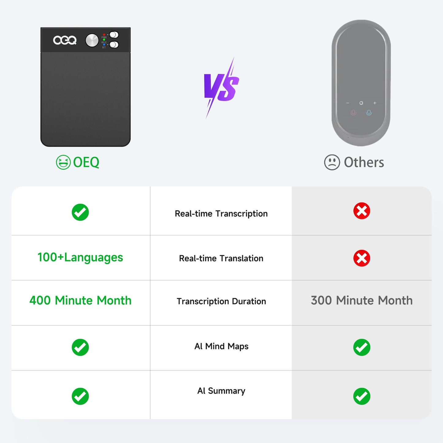 OEQ AI Smart Recorder with Simultaneous Interpretation & Real-timeTranscription,64GB AI Speech Processor Powered by ChatGPT 4.5 with App Control for Students/Creatives/Journalist in Meetings (Black)