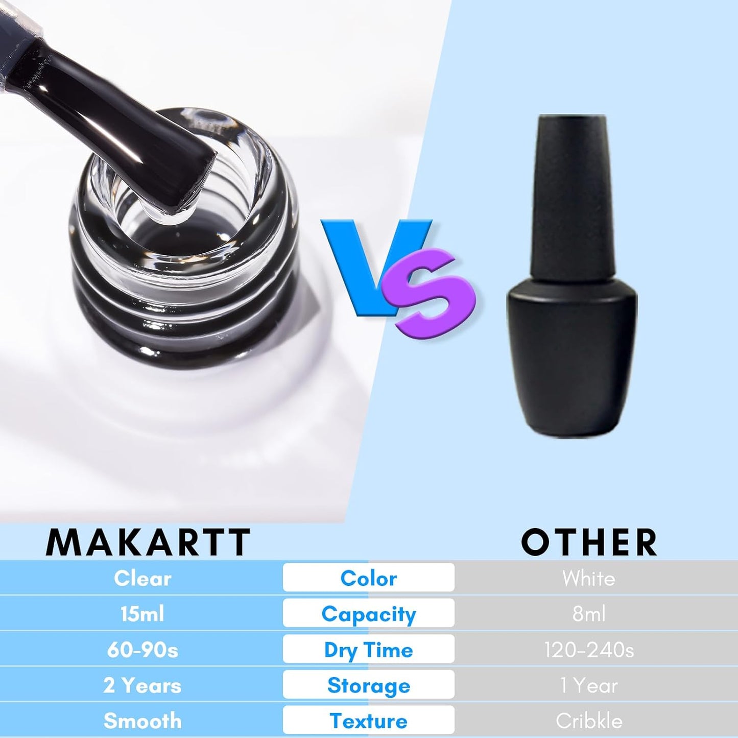 Makartt Nail Foil Glue Gel for Nail, Foil Gel Transfer for Nails Art Stickers Strong Adhesion Foil Transfer Gel Soak Off Nail Foil Kit Gel Nail Glue Manicure Salon DIY UV Lamp Required 15ML 2pcs