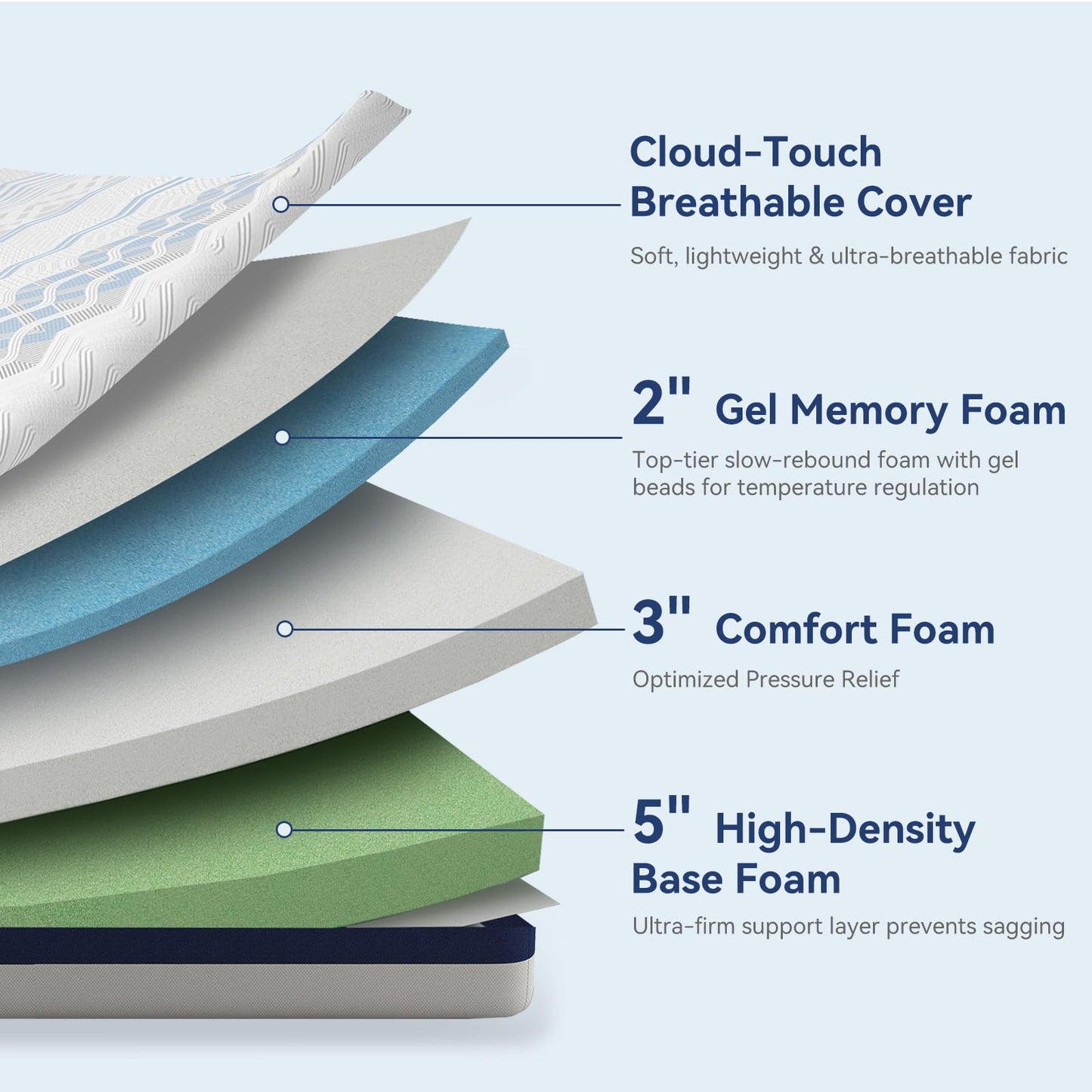 BedsPick 10 Inch Queen Gel Memory Foam Mattress in a Box, Medium-Firm Feel for Back Pain Relief, Fiberglass Free, Motion Isolation, CertiPUR-US Certified