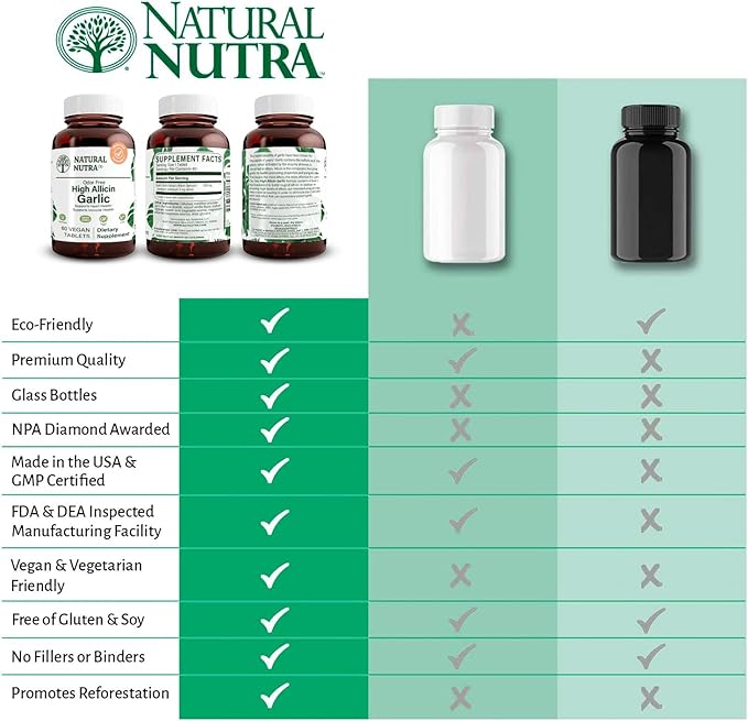 Natural Nutra High Allicin Garlic Supplement, Supports Immune System, Improve Heart Health, Improve Enzymes Health, Better Digestion, Fights Cold and Flu, Vanilla Coating, 500mg, 60 Vegan Tablets