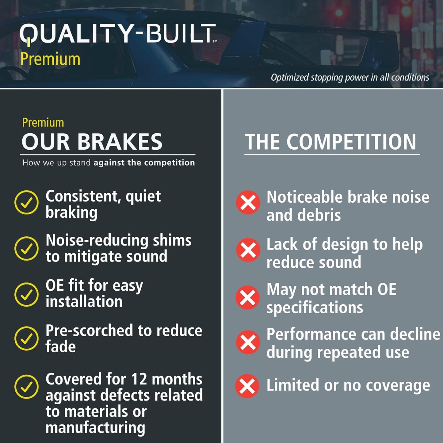 Premium Ceramic Front Brake Pads (1001-2195C) Compatible with Tesla 3 2017-2022, Tesla Y 2020-2022