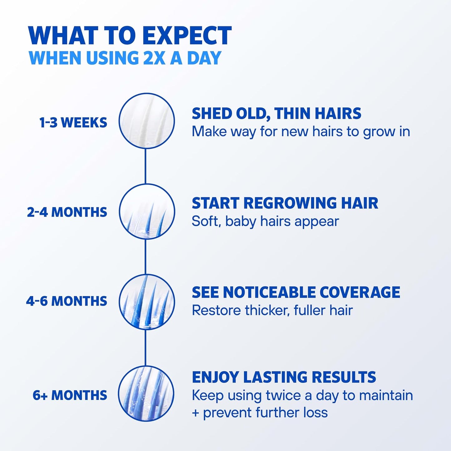 Men's Rogaine 5% Minoxidil Foam for Hair Regrowth, Topical Hair Loss Treatment for Men to Regrow Fuller, Thicker Hair, Unscented Minoxidil Topical Aerosol, 4-Month Supply, 4 x 2.11 oz