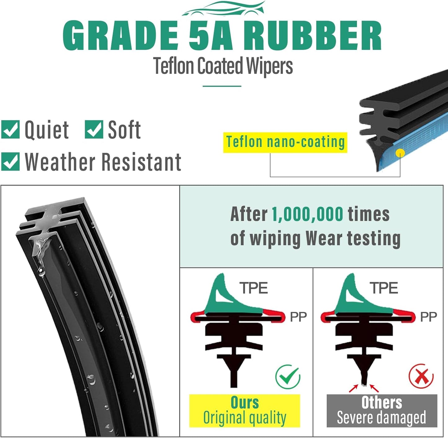 21" 21" 14" Windshield Wiper Blades Replacement for Jeep Grand Cherokee 2005 2006 2007 2008 2009 2010 Premium All Weather Front Rear Wipers Set - OEM Quality (Pack of 3)