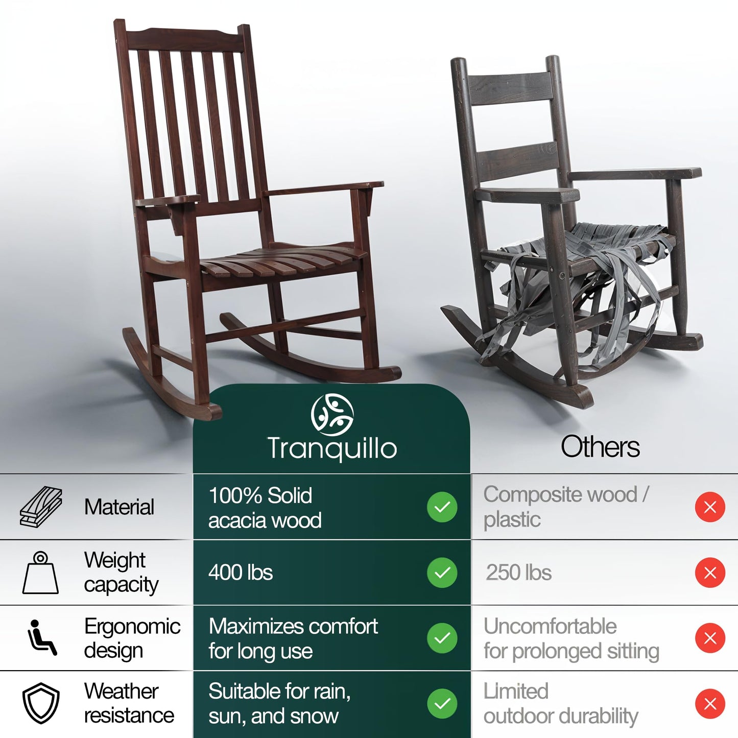 Tranquillo Oasis Wooden Rocking Chair for Patio, Porch, or Indoor Use – Classic Acacia Wood Rocker with Sturdy Frame, Comfortable Slatted Seat, Smooth Rocking Motion – Farmhouse Outdoor Chair