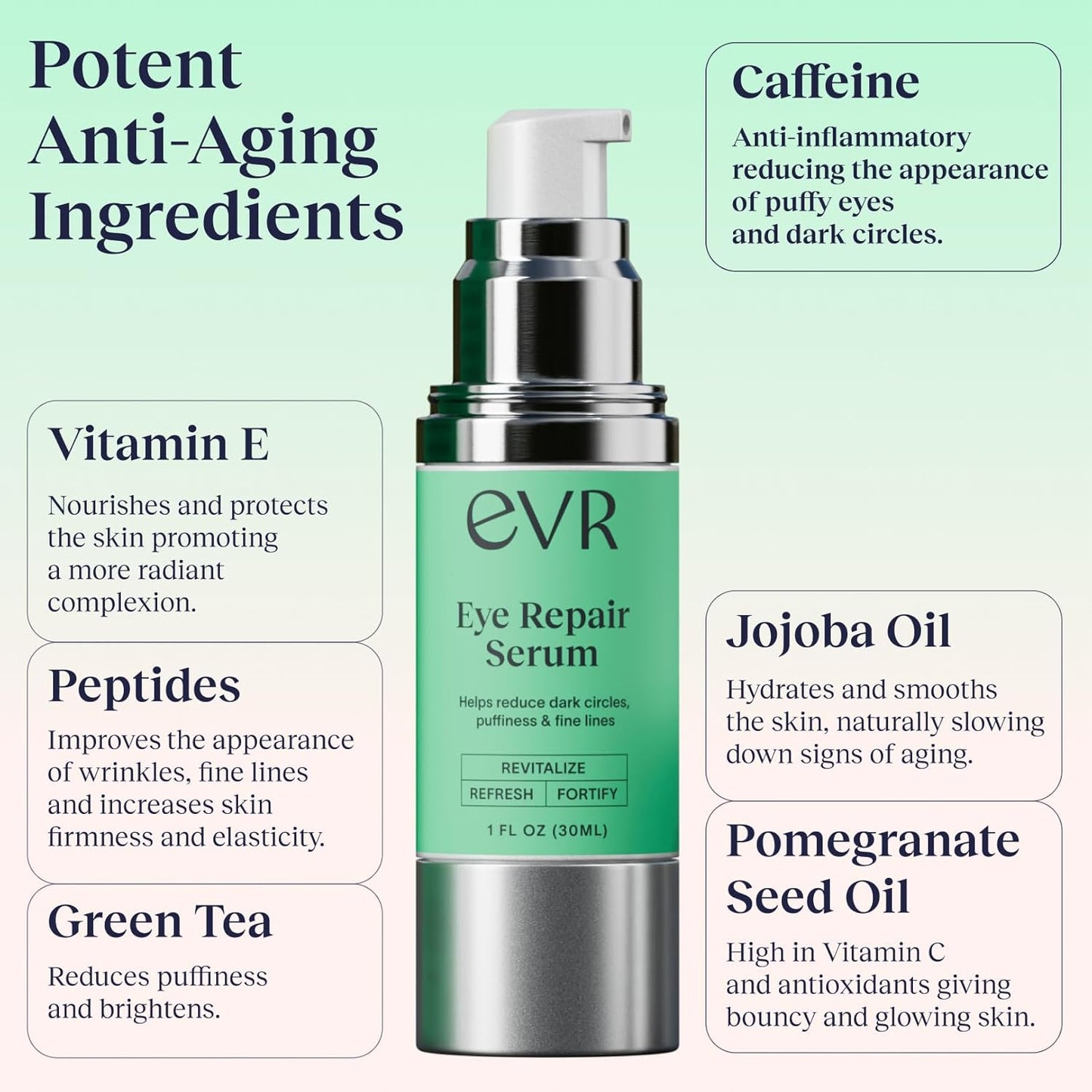 Caffeine Eye Cream for Dark Circles Puffiness and Wrinkles - Fragrance Free - Anti-aging Eye Care for Sensitive Skin - Made in the USA for Men and Women - 1 Oz