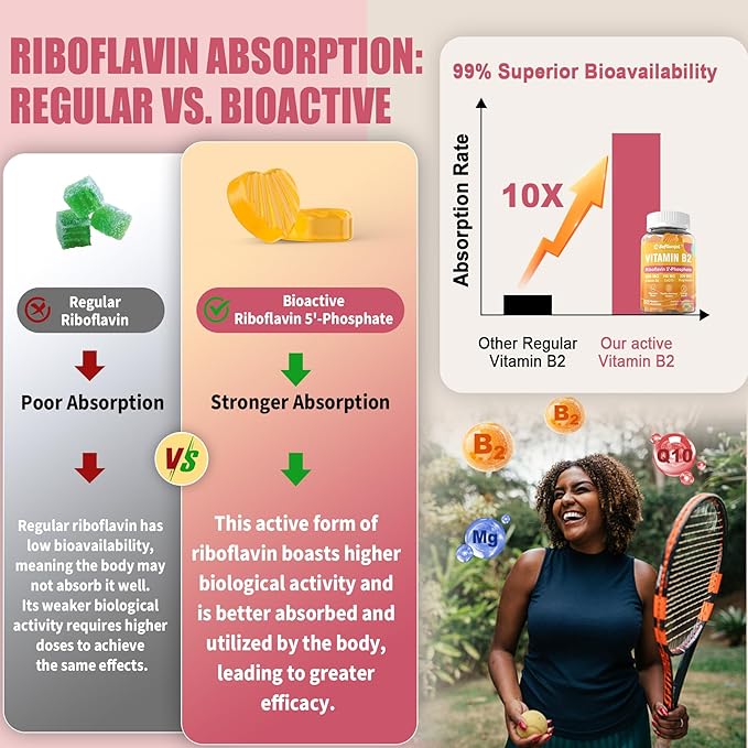 Vitamin B2 Gummies, Bioactive Form Riboflavin 400mg with Magnesium & CoQ10 for Energy & Nervous System Support, Sugar Free B2 Vitamin VIT B, Vegan, 60 Cts