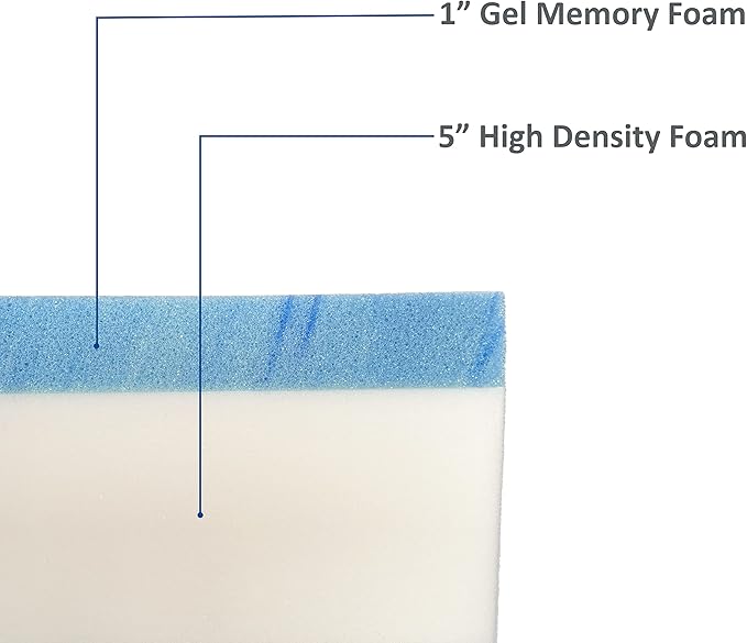 FoamRush 6-Inch Bunk (48" x 72") Gel Memory Foam RV Mattress Replacement with Canvas Navy Cover, Medium Firm, Made in USA, Camper Trailer, Removable Water-Resistant Outdoor/Indoor Cover w Zip